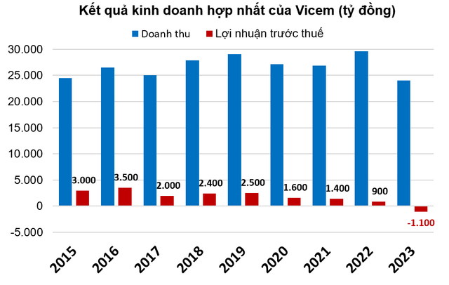 Thế khó của doanh nghiệp xi măng, chật vật tìm đầu ra The kho cua doanh nghiep xi mang, chat vat tim dau ra