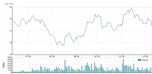 Becamex IDC uoc dat hon 1.700 ty dong lai sau thue nam 2019-Hinh-2