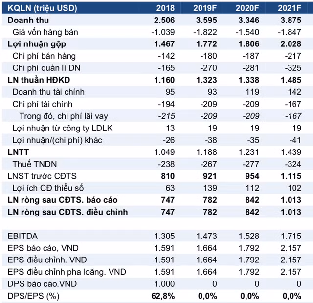 KBC doi mat voi nhieu rui ro tri hoan trien khai du an