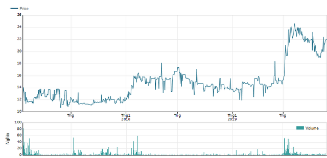Vinafor của bầu Hiển đưa 350 triệu cổ phiếu niêm yết trên HNX sau lần lỡ hẹn Vinafor cua bau Hien dua 350 trieu co phieu niem yet tren HNX sau lan lo hen