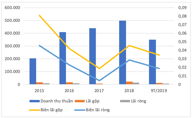 MBG có thổi giá cổ phiếu tăng 400% để 14 nhà đầu tư lời 600 tỷ đồng? - Hình 2 MBG co thoi gia co phieu tang 400% de 14 nha dau tu loi 600 ty dong?-Hinh-2