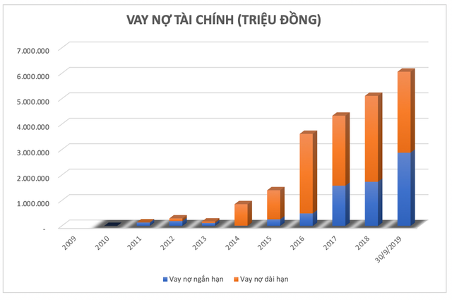 Tập đoàn FLC sau 10 năm: Quy mô 'voi', lợi nhuận 'chuột nhắt' (bài 1) - Hình 3 Tap doan FLC sau 10 nam: Quy mo 'voi', loi nhuan 'chuot nhat' (bai 1)-Hinh-3