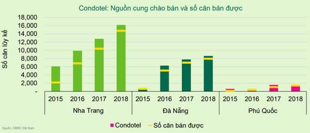 Sau vụ 'vỡ trận' của Cocobay, ông lớn bất động sản nào đang rao bán condotel? - Hình 2 Sau vu 'vo tran' cua Cocobay, ong lon bat dong san nao dang rao ban condotel?-Hinh-2