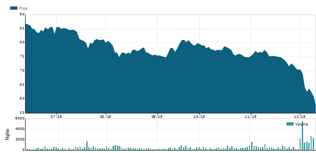 Hop tac cung Vingroup: Masan boc hoi 15.500 ty von hoa, Chu tich Nguyen Dang Quang rot nhom ty phu USD