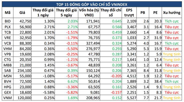 Chứng khoán hôm nay 23/12: Đây là các cổ phiếu cần chú ý Chung khoan hom nay 23/12: Day la cac co phieu can chu y