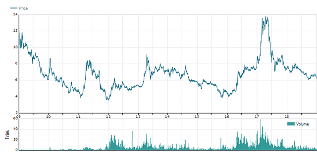 SHB trước khi 'dính' đến Cocobay Đà Nẵng: Tham vọng vốn khủng, lợi nhuận cao, nợ xấu cũng 'phình to' - Hình 2 SHB truoc khi 'dinh' den Cocobay Da Nang: Tham vong von khung, loi nhuan cao, no xau cung 'phinh to'-Hinh-2