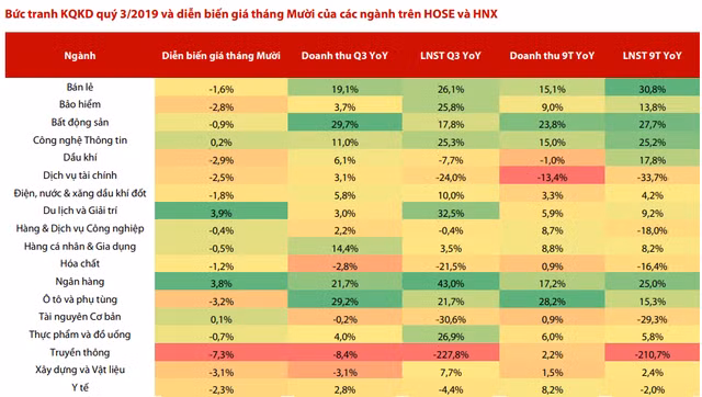 Nganh bao hiem 9 thang: Bao Minh di lui, Bao Viet van dan dau-Hinh-2