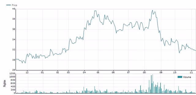 Nganh bao hiem 9 thang: Bao Minh di lui, Bao Viet van dan dau-Hinh-4
