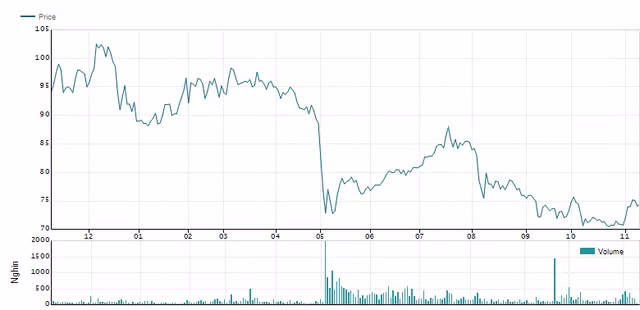 Nganh bao hiem 9 thang: Bao Minh di lui, Bao Viet van dan dau-Hinh-3
