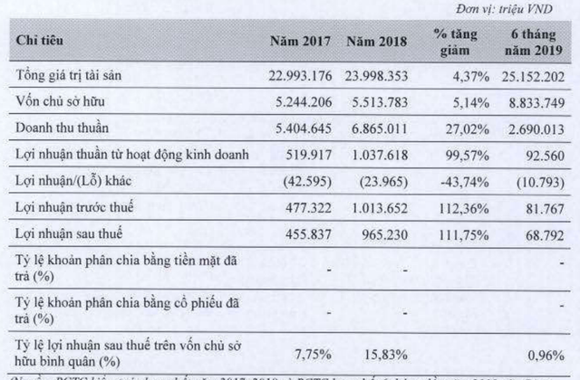 Vì sao công ty của tỷ phú Nguyễn Đăng Quang bị phạt hơn 186 triệu? - Hình 2 Vi sao cong ty cua ty phu Nguyen Dang Quang bi phat hon 186 trieu?-Hinh-2
