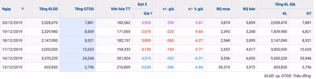 Chu tich cung 2 lanh dao cua Tap doan Tien Bo bi ban giai chap hon 2,5 trieu co phieu