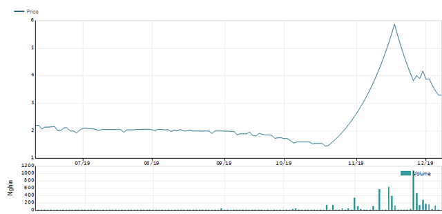 Kho tram be nhu Cotec Land: Co dong thoai von, gia co phieu lao doc khong phanh-Hinh-2