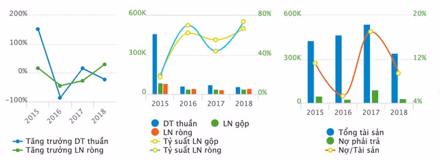 Khahomex lam an nhu the nao truoc tranh cai lien quan den Riverside Palace?