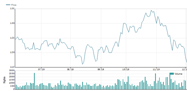 Vinamilk trả cổ tức đợt 2 tỷ lệ 10%, SCIC sắp nhận về đến 627 tỷ đồng Vinamilk tra co tuc dot 2 ty le 10%, SCIC sap nhan ve den 627 ty dong