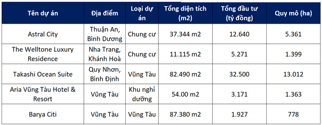 'Sức khoẻ' của Danh Khôi: Lợi nhuận trồi sụt, tiền mặt còn vài trăm triệu đồng - Hình 2 'Suc khoe' cua Danh Khoi: Loi nhuan troi sut, tien mat con vai tram trieu dong-Hinh-2