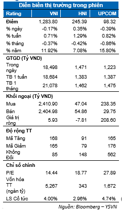 Dòng tiền có dấu hiệu chuyển từ nhóm vốn hóa lớn sang nhóm vừa và nhỏ - Hình 2 Dong tien co dau hieu chuyen tu nhom von hoa lon sang nhom vua va nho-Hinh-2