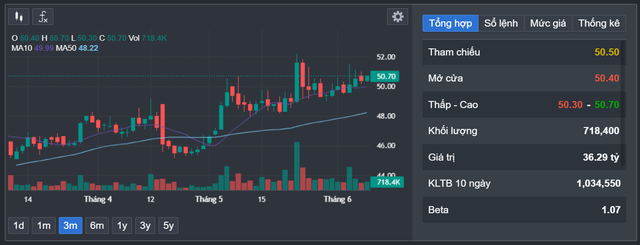 Đường Quảng Ngãi (QNS): Tỷ suất cổ tức cao dù tăng trưởng chậm lại - Hình 5 Duong Quang Ngai (QNS): Ty suat co tuc cao du tang truong cham lai-Hinh-5