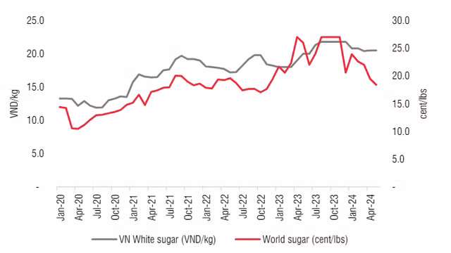 Duong Quang Ngai (QNS): Ty suat co tuc cao du tang truong cham lai-Hinh-3