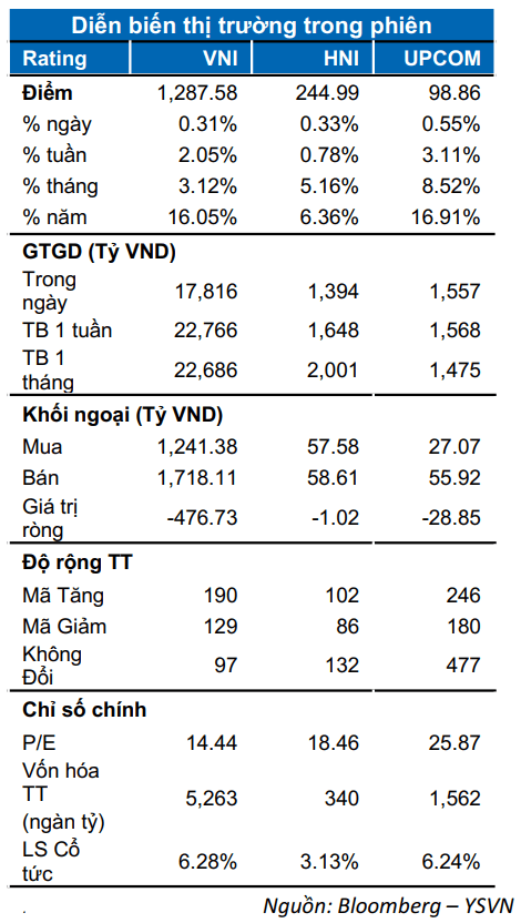 Nhóm cổ phiếu ngân hàng có dấu hiệu kết thúc giai đoạn tích lũy - Hình 2 Nhom co phieu ngan hang co dau hieu ket thuc giai doan tich luy-Hinh-2