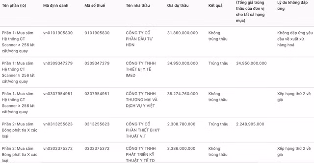 DN nao trung goi thau 40 ty mua thiet bi y te cho BV Da khoa Binh Thuan?