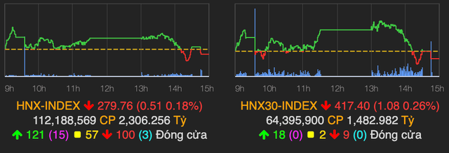 Nhom thep suy yeu, VN-Index ket phien giam trong bat ngo-Hinh-2