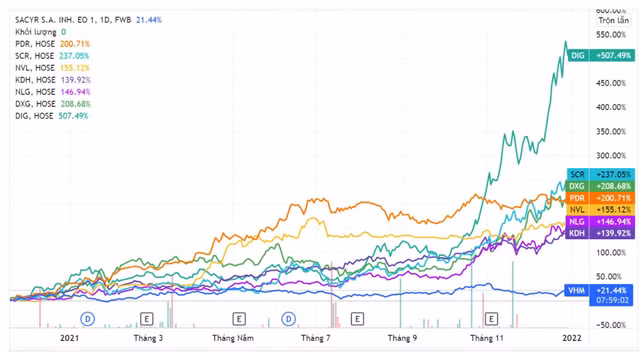 Nhung con song lam chao dao nha dau tu tren TTCK nam 2021-Hinh-2