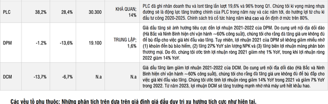 Gia dau huong toi dinh cao moi, co phieu dau khi tro lai hoang kim?-Hinh-3