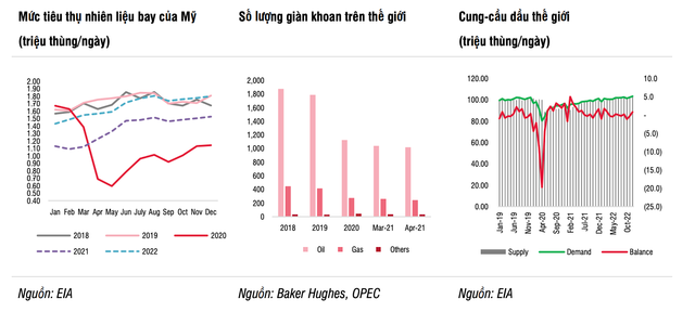 Gia dau huong toi dinh cao moi, co phieu dau khi tro lai hoang kim?