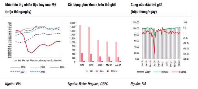 Gia dau huong toi dinh cao moi, co phieu dau khi tro lai hoang kim?