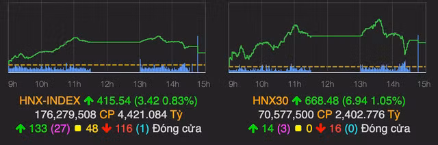 Cac co phieu nhom VN30 bi chot loi manh-Hinh-2
