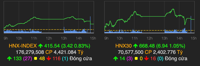 Cac co phieu nhom VN30 bi chot loi manh-Hinh-2