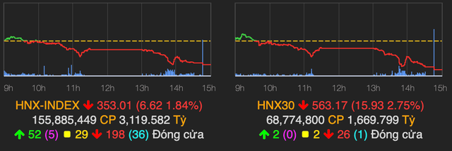 VN-Index giam den 26 diem phien giao dich dau tuan-Hinh-2