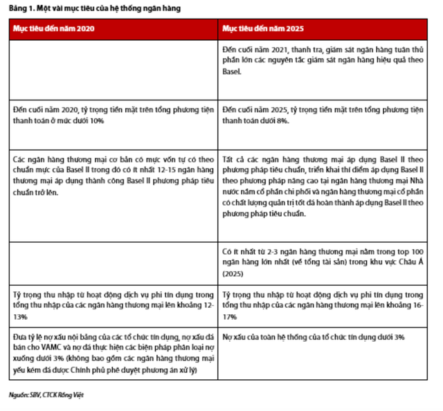VDSC: Tang truong tin dung binh quan 13,1% trong nam 2021-Hinh-2