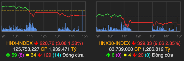Cang thang ve dich Covid, VN-Index lao doc 44 diem-Hinh-2