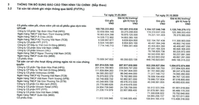 Chứng khoán HSC lãi gấp 3 lần trong quý 1/2021, bán mạnh VNM, VIC, VCB,… Chung khoan HSC lai gap 3 lan trong quy 1/2021, ban manh VNM, VIC, VCB,…