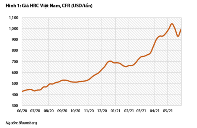 VDSC du doan loi nhuan quy 2 cua Hoa Phat co the hon 10.000 ty dong