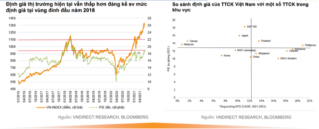 VNDirect: VN-Index sẽ chạm 1.500 điểm trong 6 tháng cuối năm 2021 VNDirect: VN-Index se cham 1.500 diem trong 6 thang cuoi nam 2021