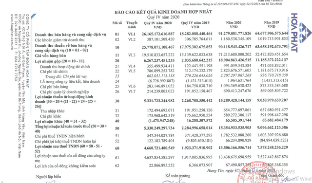 Hoa Phat lai hon 13.000 ty dong, so huu luong tien mat khong lo den 22.000 ty dong