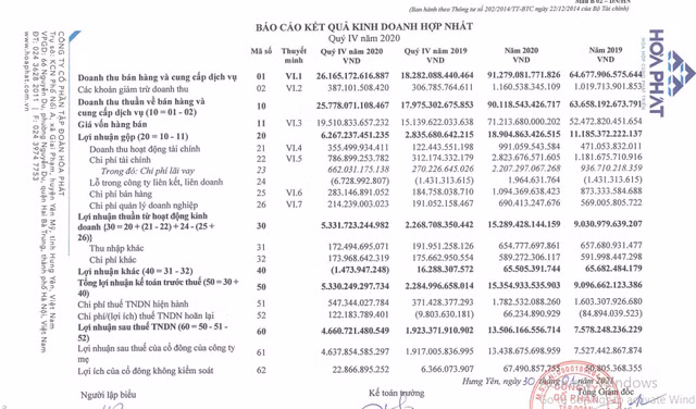 Hoa Phat lai hon 13.000 ty dong, so huu luong tien mat khong lo den 22.000 ty dong