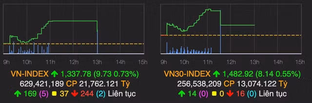 San HoSE mat ket noi, So Chung khoan TP HCM cho ngung luon phien chieu