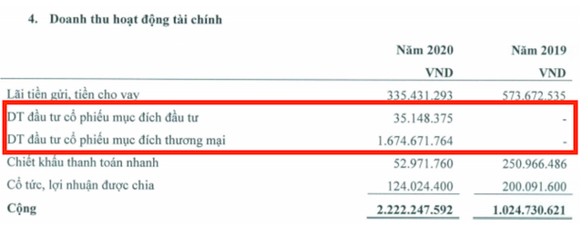 Một công ty sách tại Đà Nẵng báo lãi tăng trưởng nhờ đầu tư chứng khoán Mot cong ty sach tai Da Nang bao lai tang truong nho dau tu chung khoan