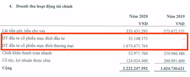 Mot cong ty sach tai Da Nang bao lai tang truong nho dau tu chung khoan