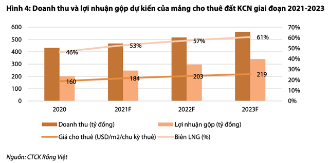 Moi tuan mot doanh nghiep: Long Hau 3 giai doan 1 dam bao nguon thu cho 3 nam toi