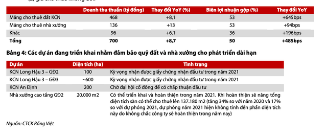 Moi tuan mot doanh nghiep: Long Hau 3 giai doan 1 dam bao nguon thu cho 3 nam toi-Hinh-2