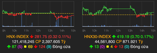 Ngân hàng bứt phá mạnh kéo VN-Index tăng gần 10 điểm trước kỳ lễ 30/4 - Hình 2 Ngan hang but pha manh keo VN-Index tang gan 10 diem truoc ky le 30/4-Hinh-2