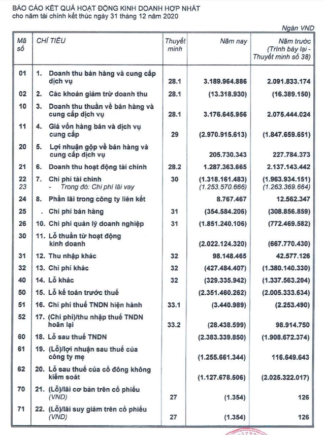 HAGL bi kiem toan nghi ngo ve kha nang hoat dong lien tuc