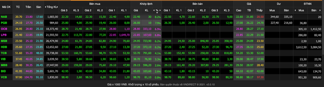 Su tro lai day ngoan muc cua co phieu 'vua'