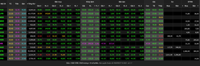 VN-Index xanh vo do long nhung van tien sat nguong 1.500 diem cuoi nam 2021-Hinh-3