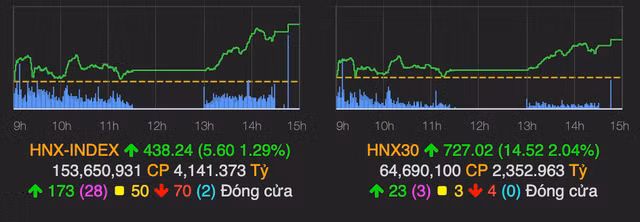 VN-Index tang 3 diem ve cuoi phien du co luc can tu bank-chung-thep-Hinh-2