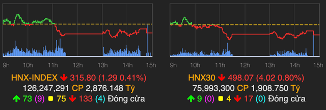 VN-Index giao dich am dam va sut giam 3 diem phien 23/6-Hinh-2